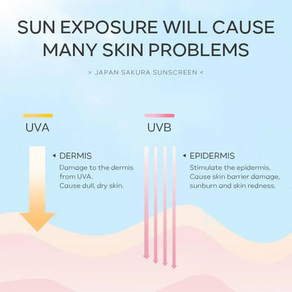 Facial Body sakura Sunscreen Whitening Sun Cream 30g Sunblock Skin Protective Cream Anti-Aging Oil-control Moisturizing SPF 50